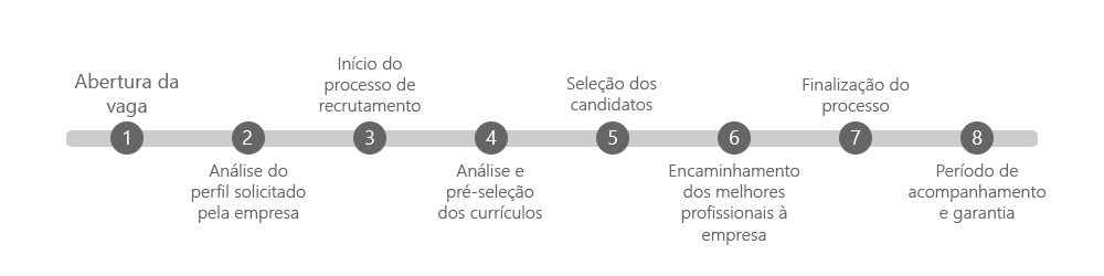 metodologia